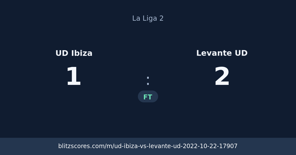 UD Ibiza vs Levante UD score card