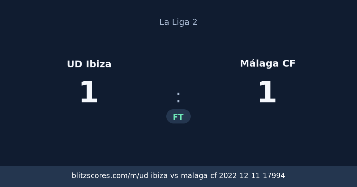UD Ibiza vs Málaga CF score card