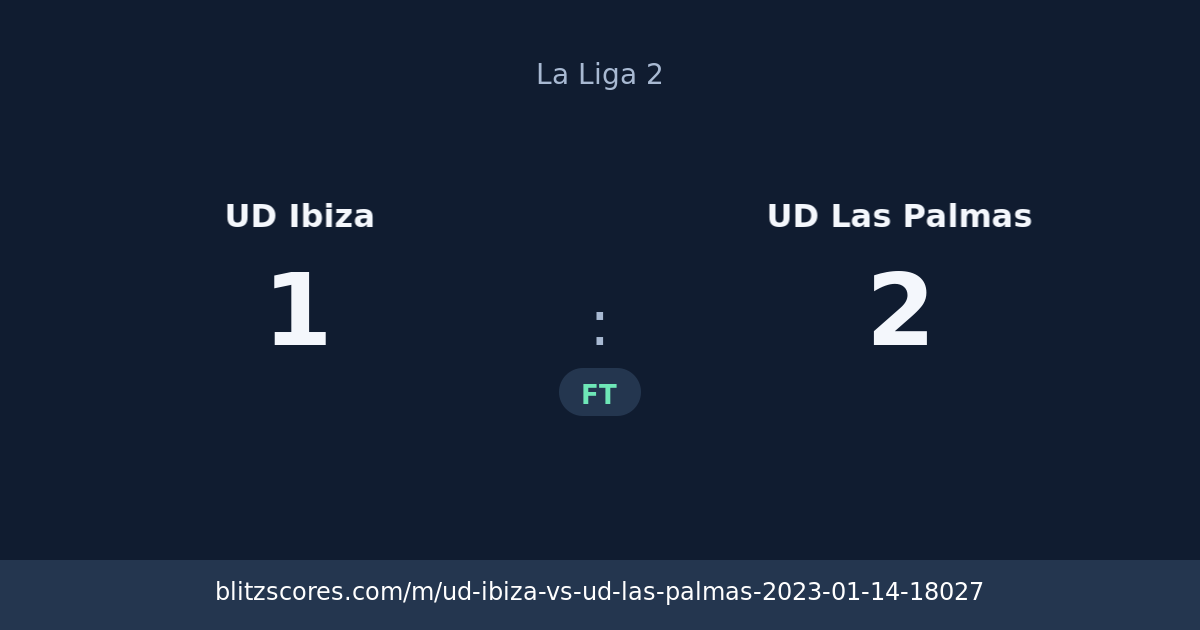UD Ibiza vs UD Las Palmas score card