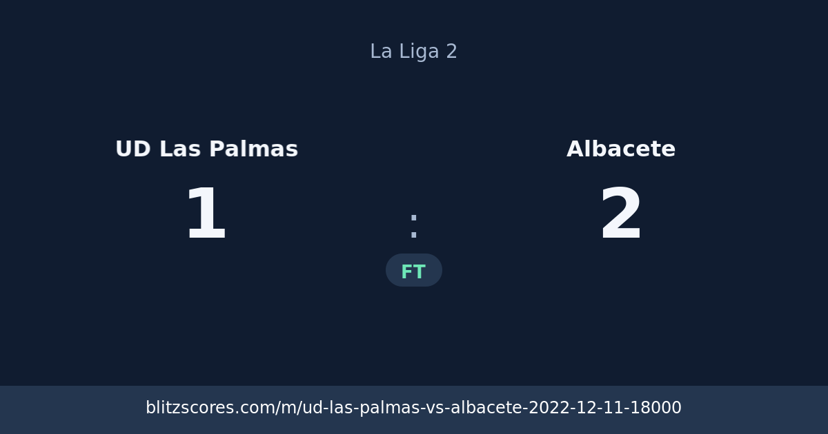 UD Las Palmas vs Albacete score card