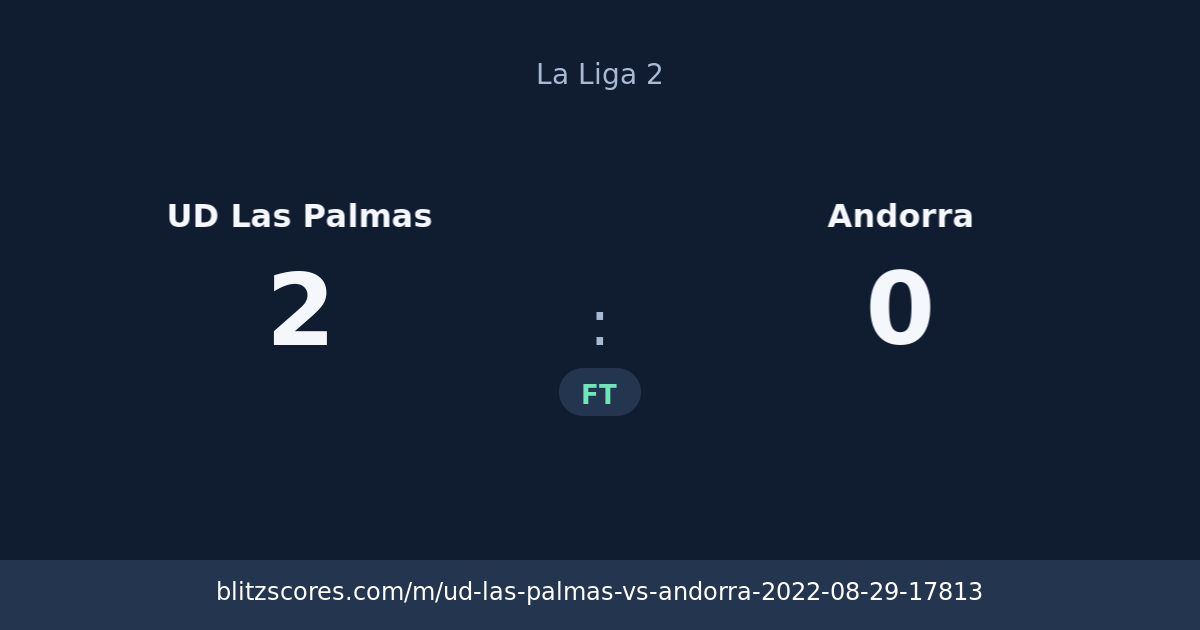 UD Las Palmas vs Andorra score card