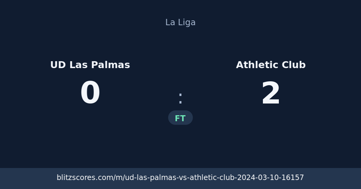 UD Las Palmas vs Athletic Club score card