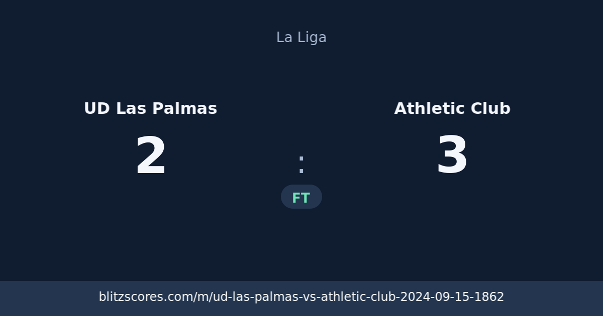 UD Las Palmas vs Athletic Club score card