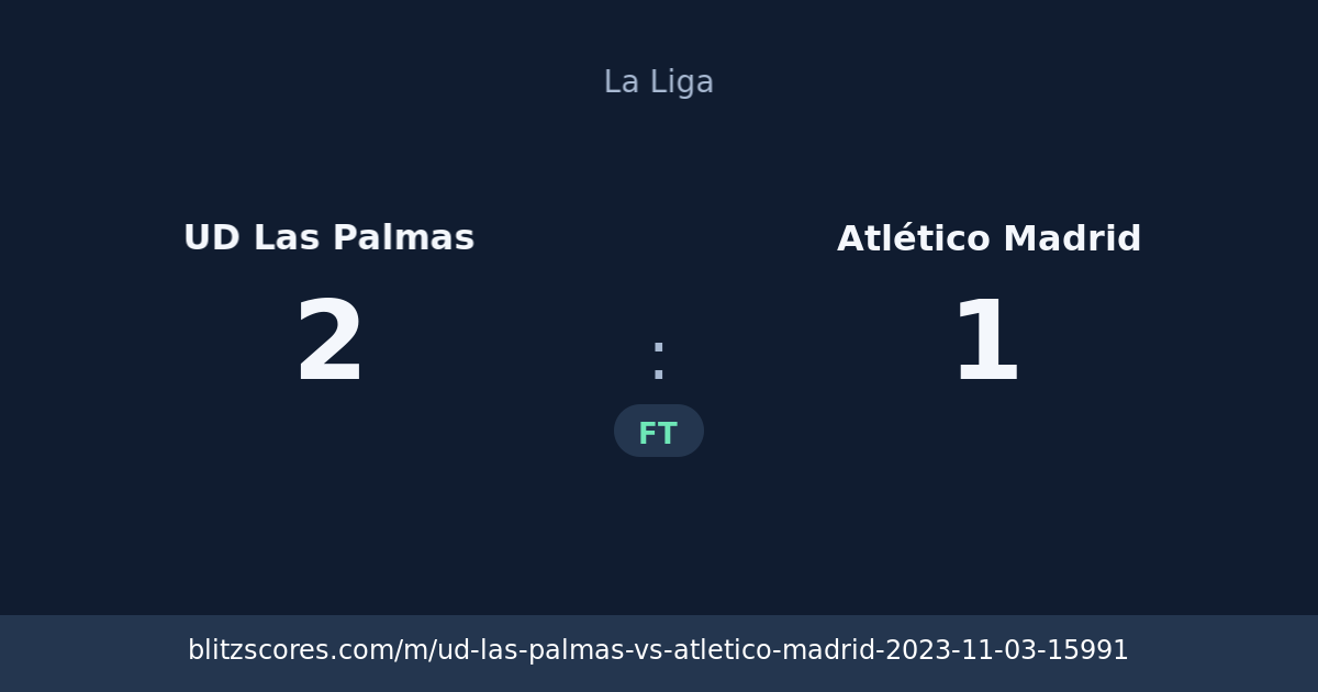 UD Las Palmas vs Atlético Madrid score card