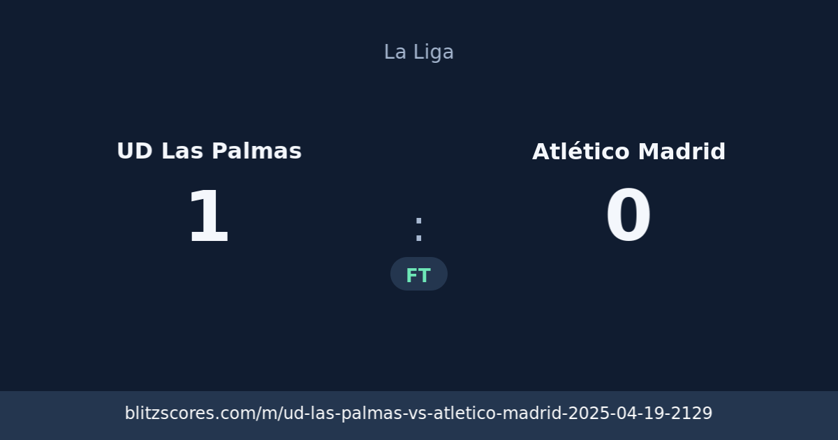 UD Las Palmas vs Atlético Madrid score card