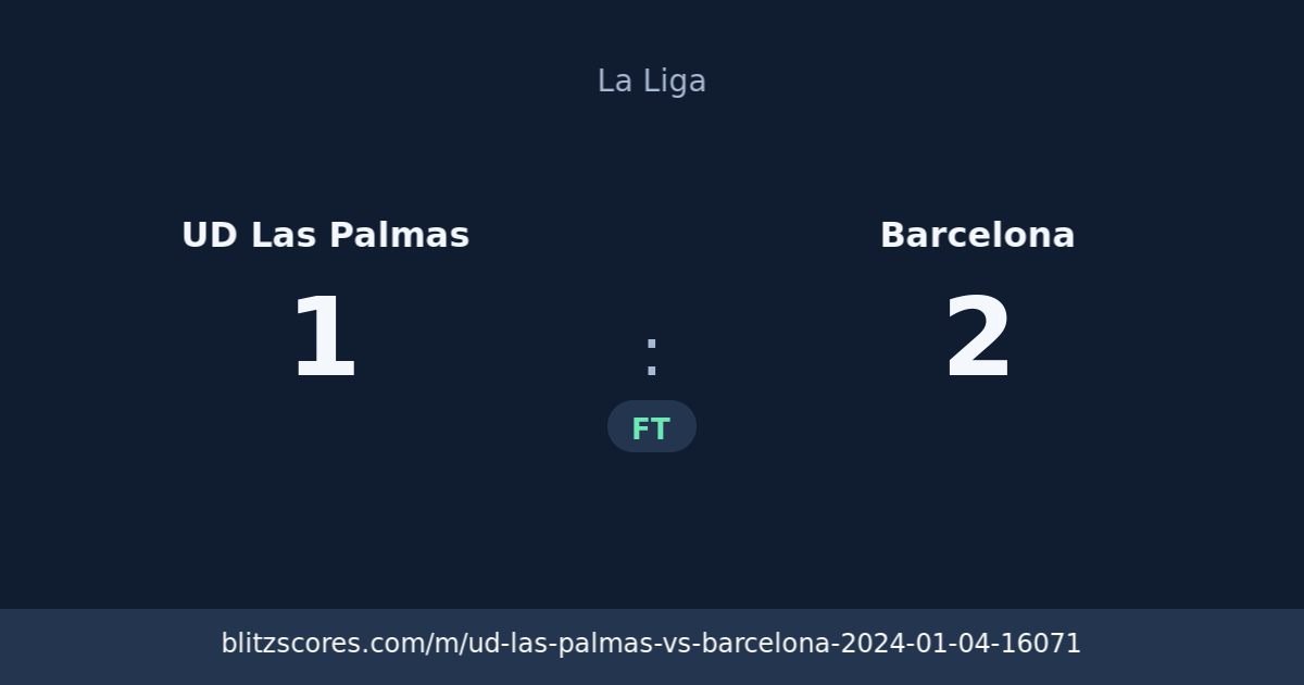 UD Las Palmas vs Barcelona score card