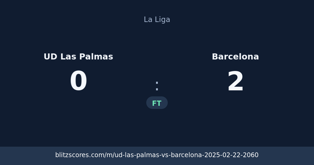 UD Las Palmas vs Barcelona score card