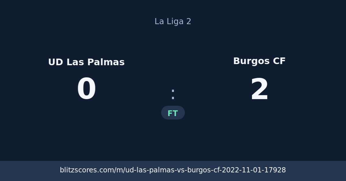 UD Las Palmas vs Burgos CF score card