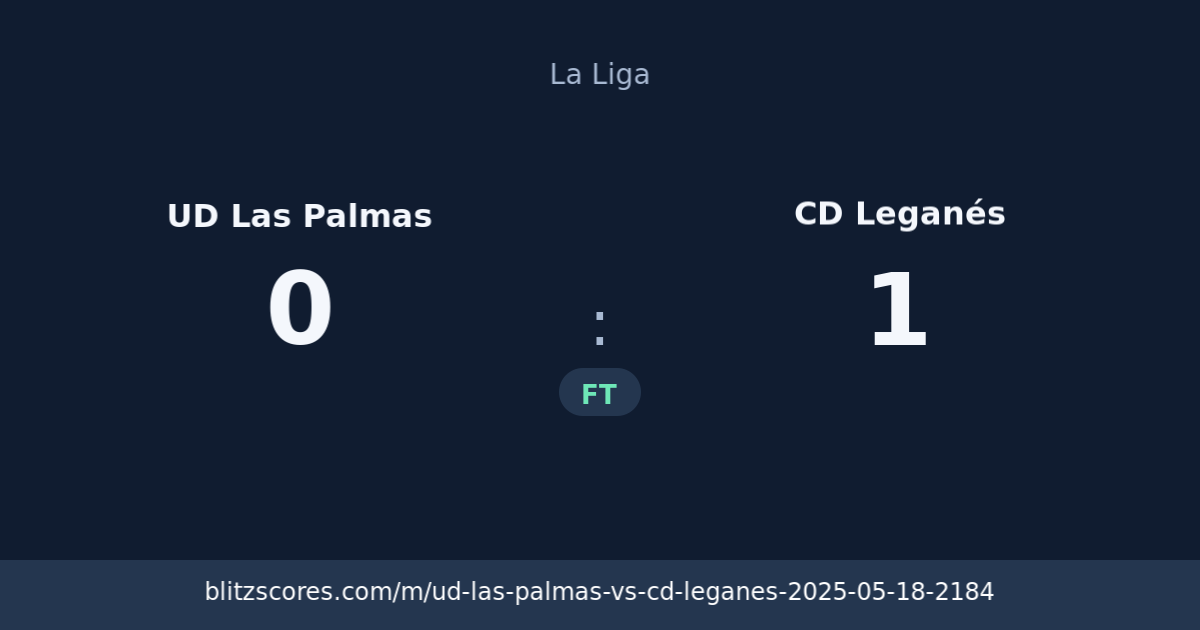 UD Las Palmas vs CD Leganés score card