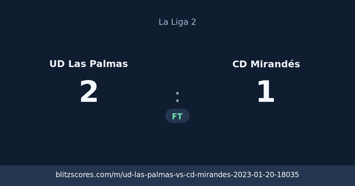 UD Las Palmas vs CD Mirandés score card