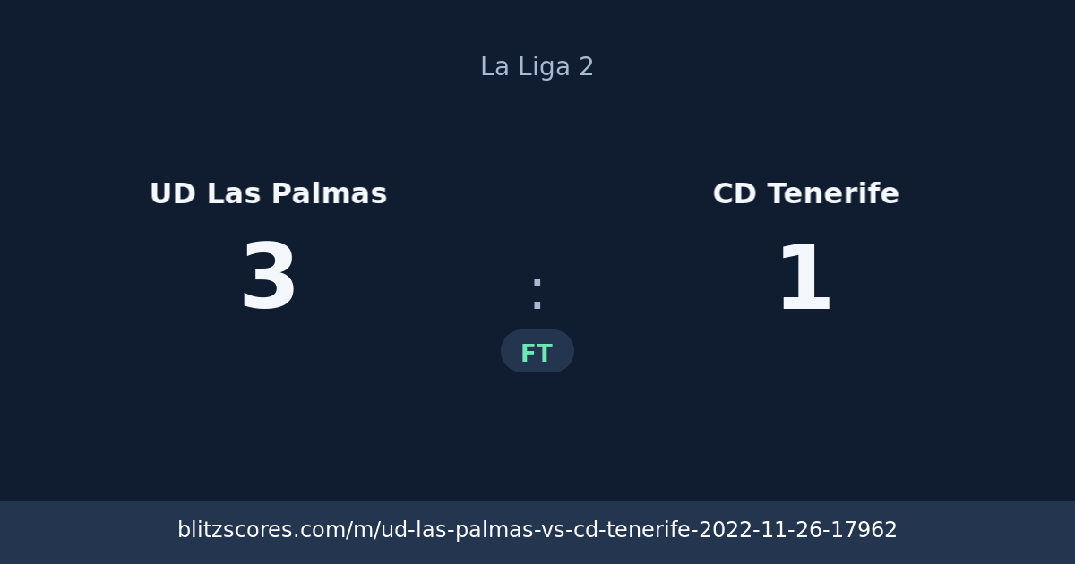 UD Las Palmas vs CD Tenerife score card