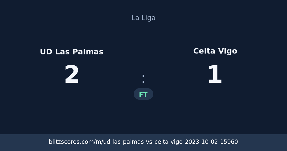 UD Las Palmas vs Celta Vigo score card