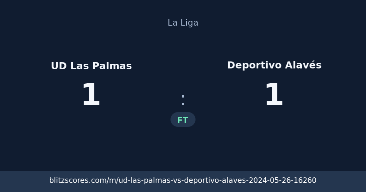 UD Las Palmas vs Deportivo Alavés score card