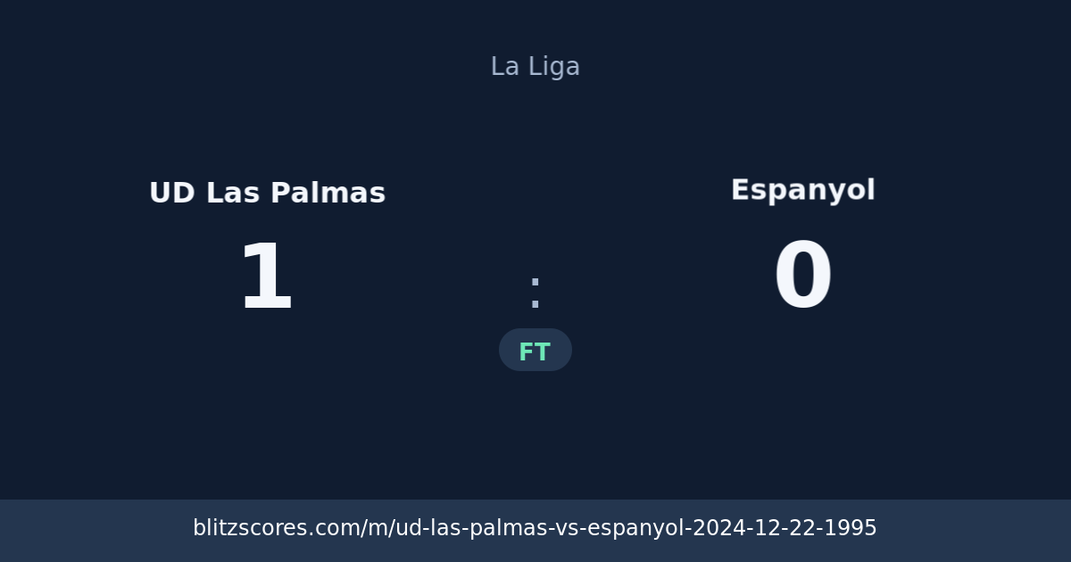 UD Las Palmas vs Espanyol score card