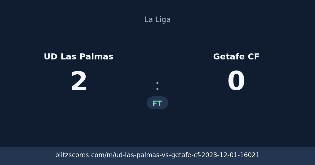UD Las Palmas vs Getafe CF score card
