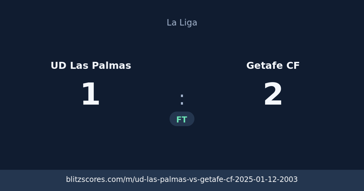 UD Las Palmas vs Getafe CF score card