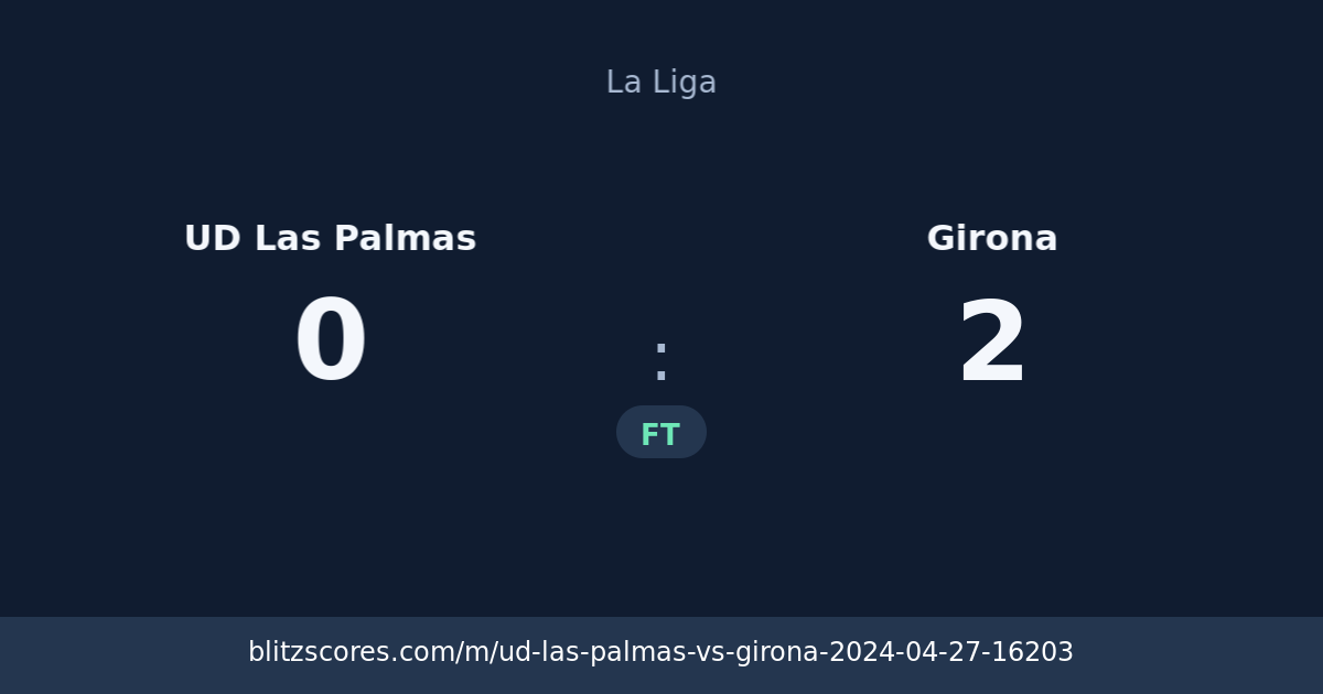 UD Las Palmas vs Girona score card