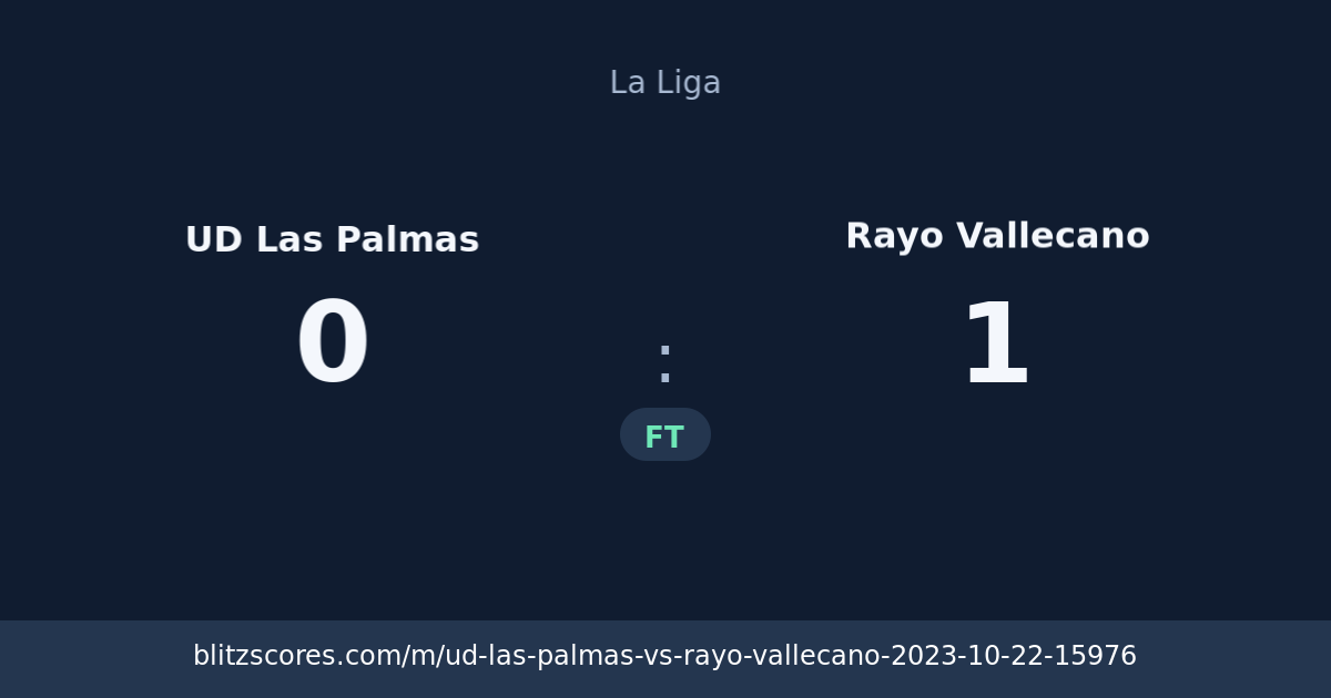 UD Las Palmas vs Rayo Vallecano score card