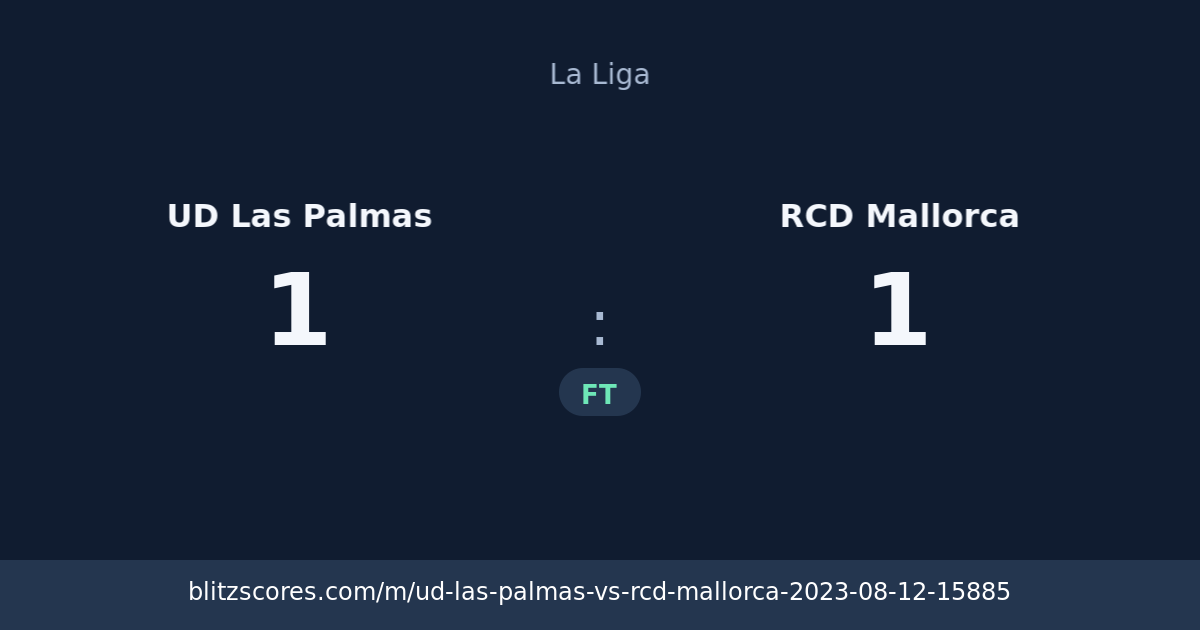 UD Las Palmas vs RCD Mallorca score card