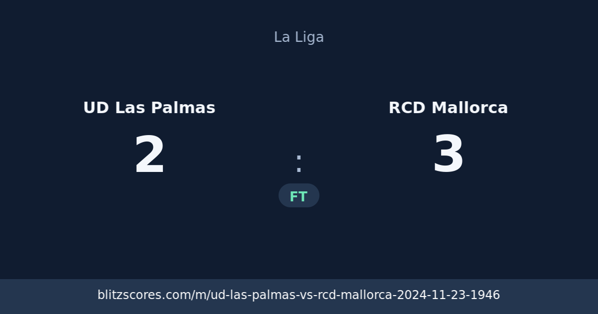 UD Las Palmas vs RCD Mallorca score card