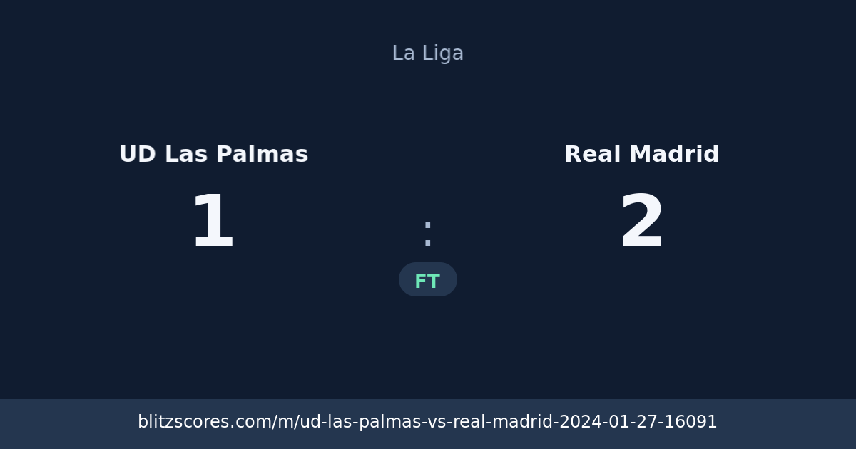 UD Las Palmas vs Real Madrid score card