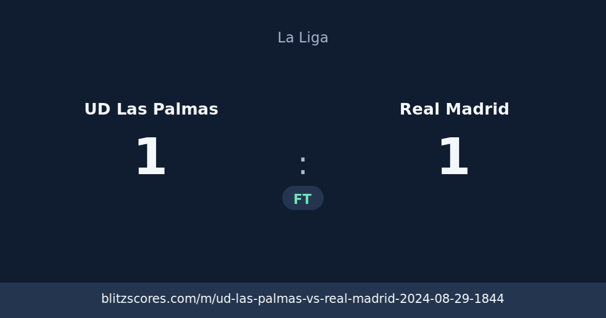 UD Las Palmas vs Real Madrid score card