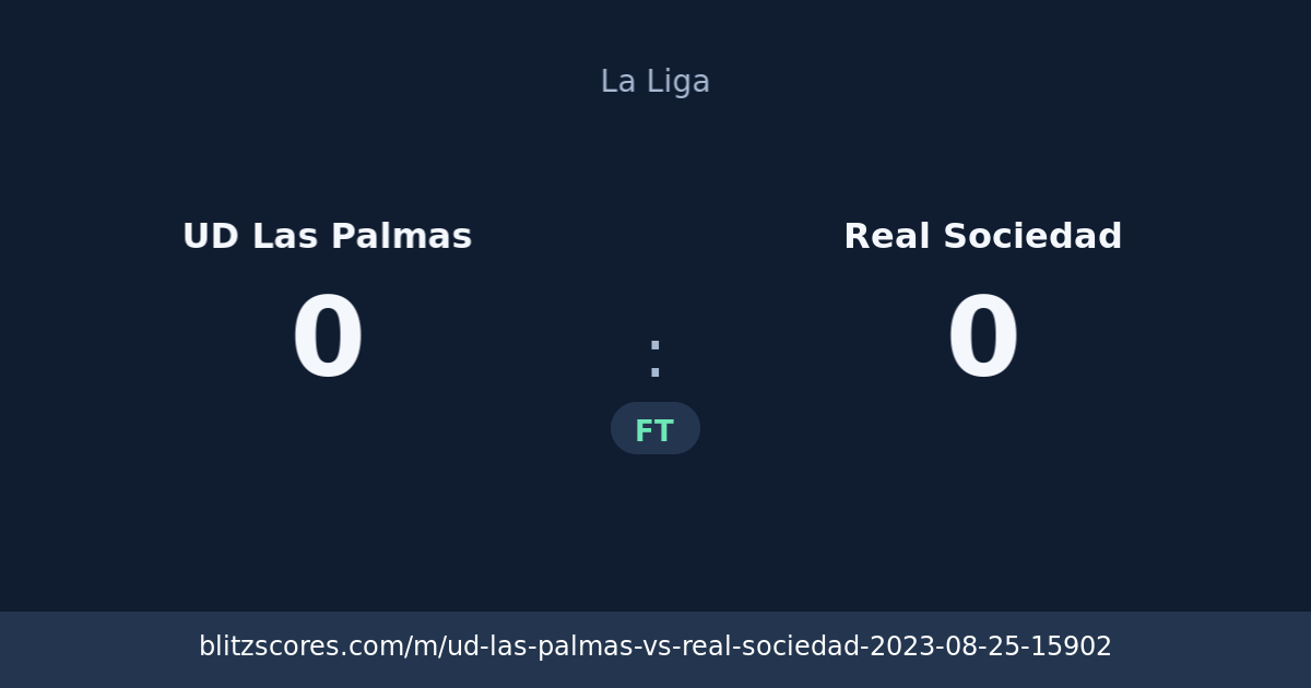 UD Las Palmas vs Real Sociedad score card