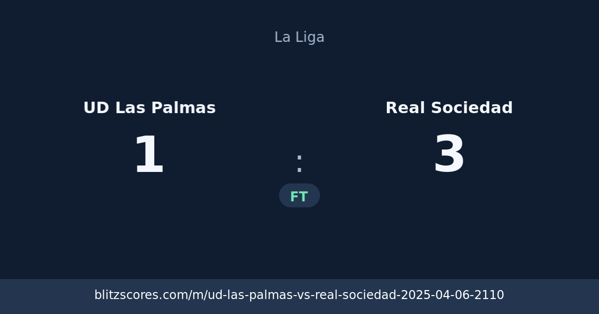 UD Las Palmas vs Real Sociedad score card