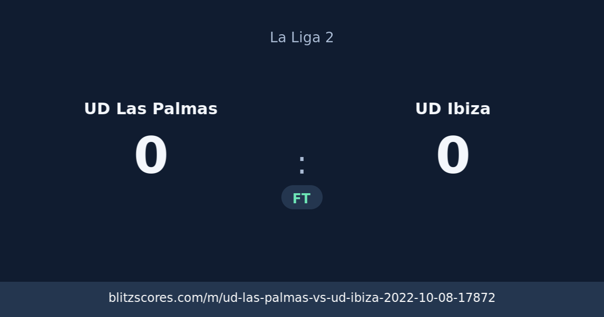 UD Las Palmas vs UD Ibiza score card