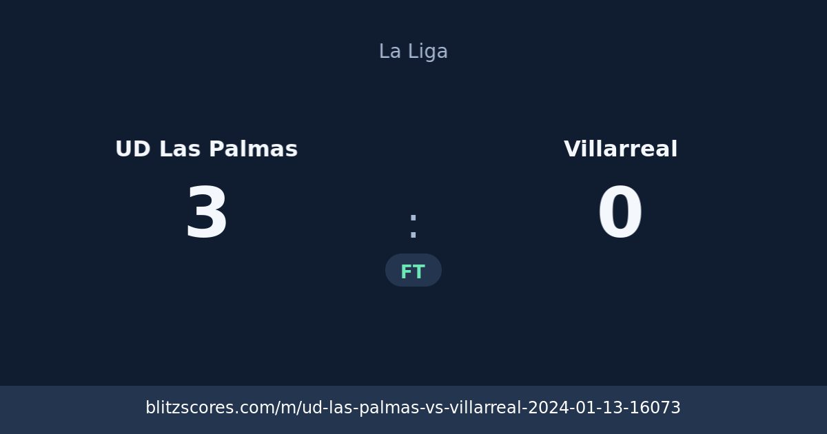 UD Las Palmas vs Villarreal score card