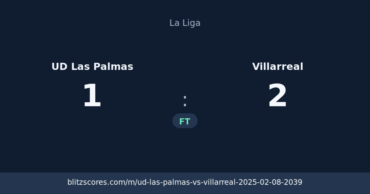 UD Las Palmas vs Villarreal score card