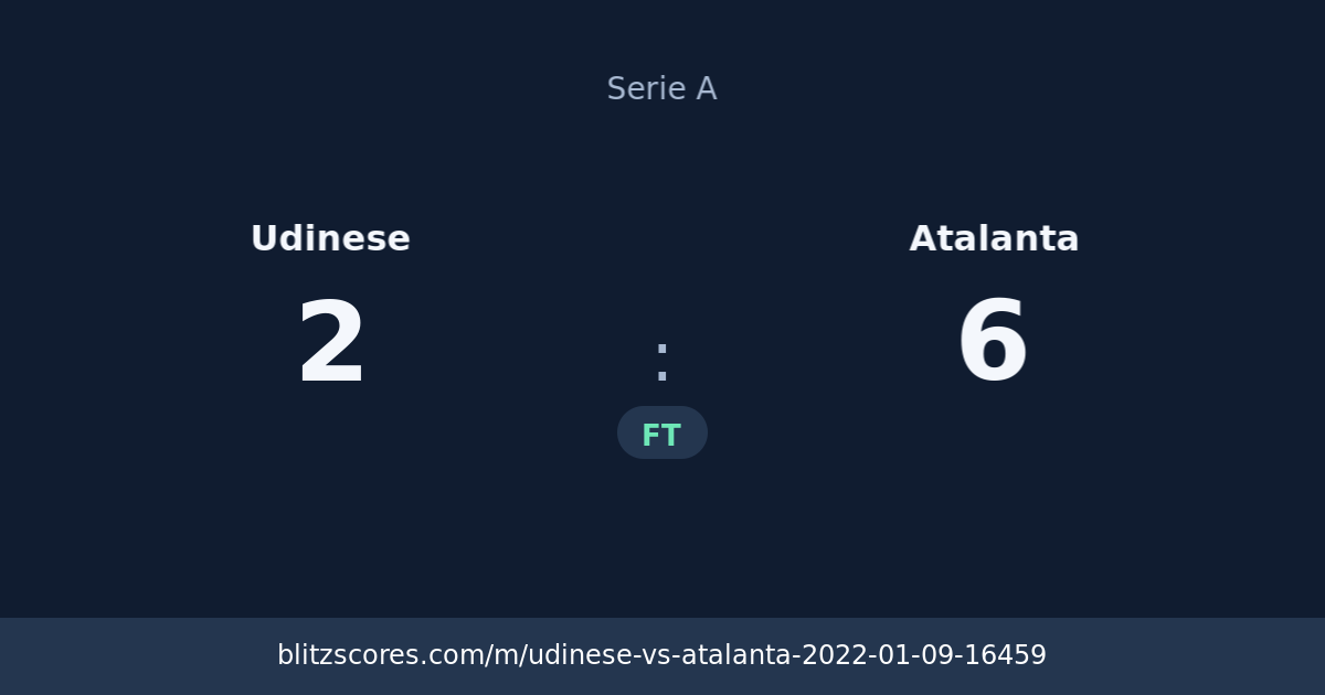 Udinese vs Atalanta score card