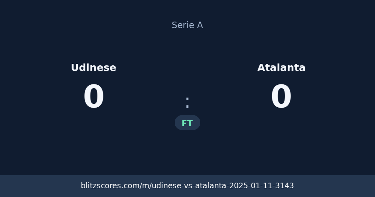 Udinese vs Atalanta score card
