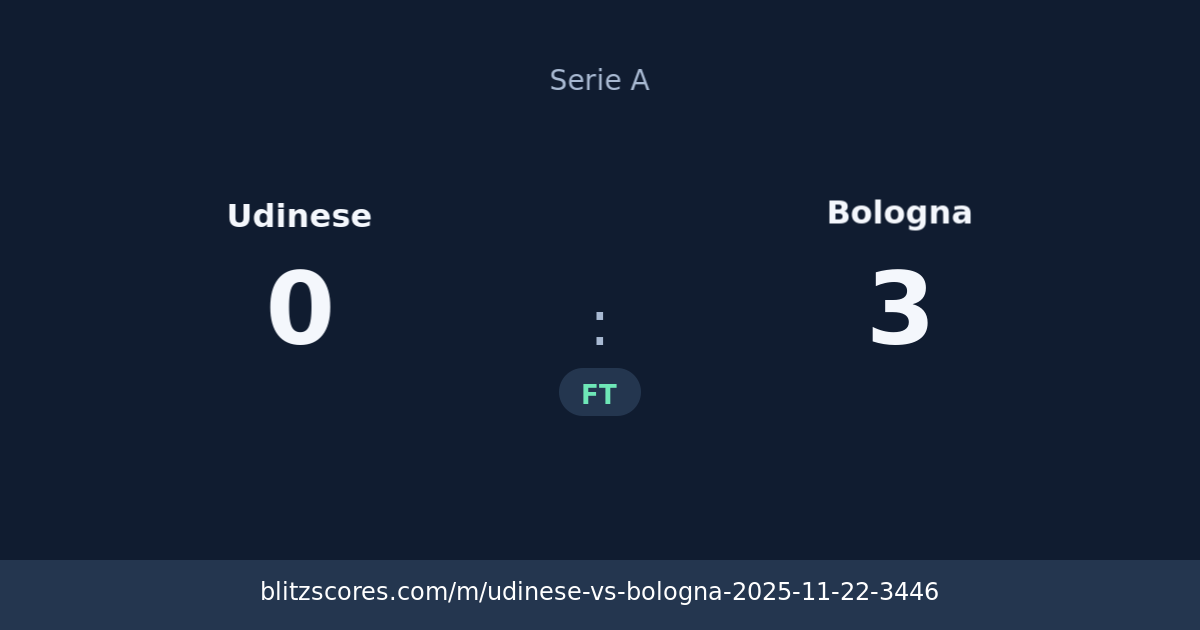 Udinese vs Bologna score card
