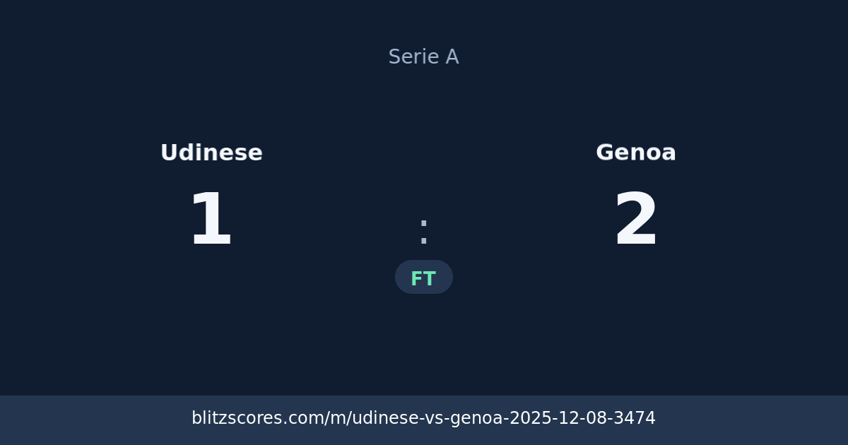Udinese vs Genoa score card