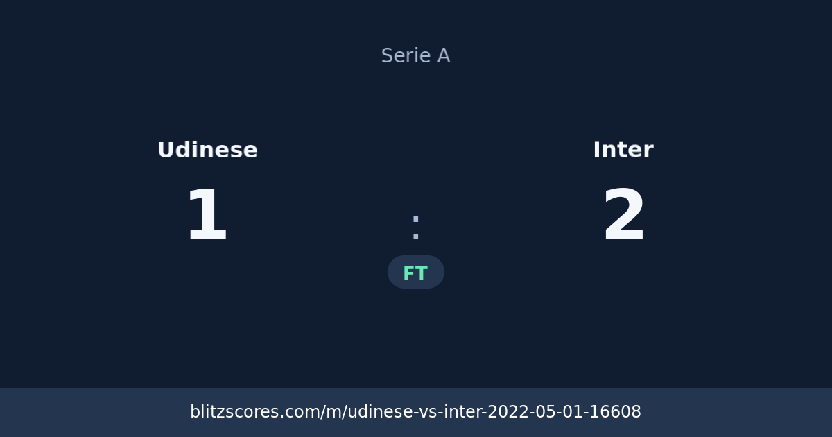 Udinese vs Inter score card