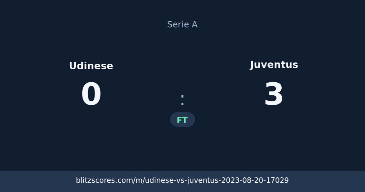 Udinese vs Juventus score card