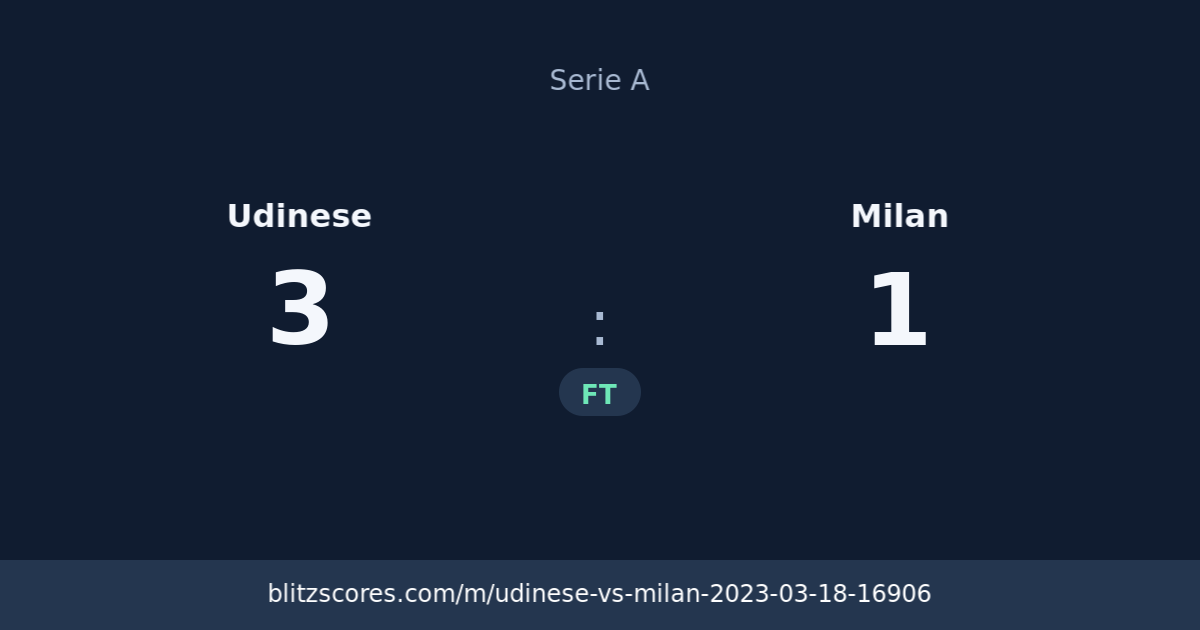 Udinese vs Milan score card