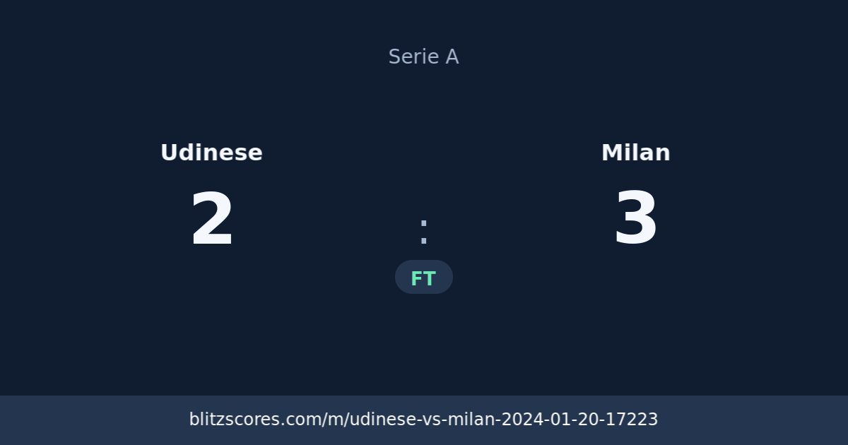 Udinese vs Milan score card