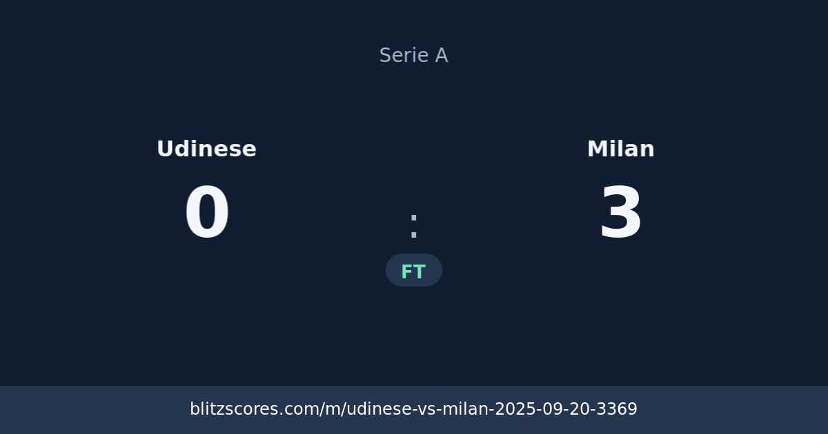 Udinese vs Milan score card