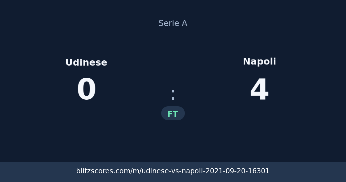 Udinese vs Napoli score card