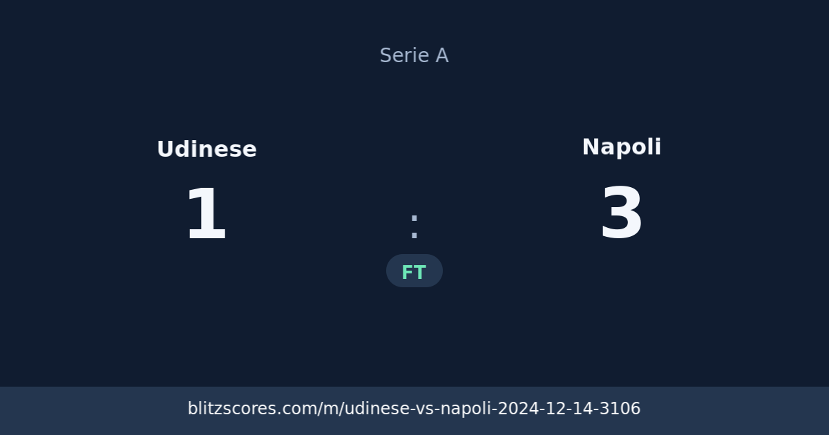 Udinese vs Napoli score card