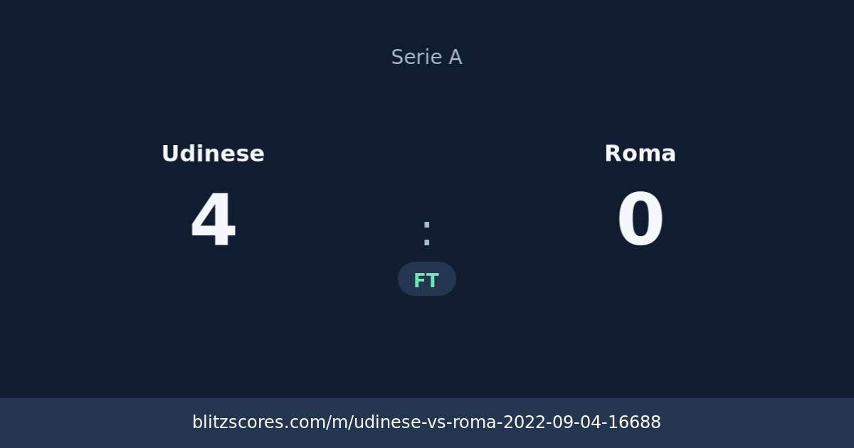 Udinese vs Roma score card