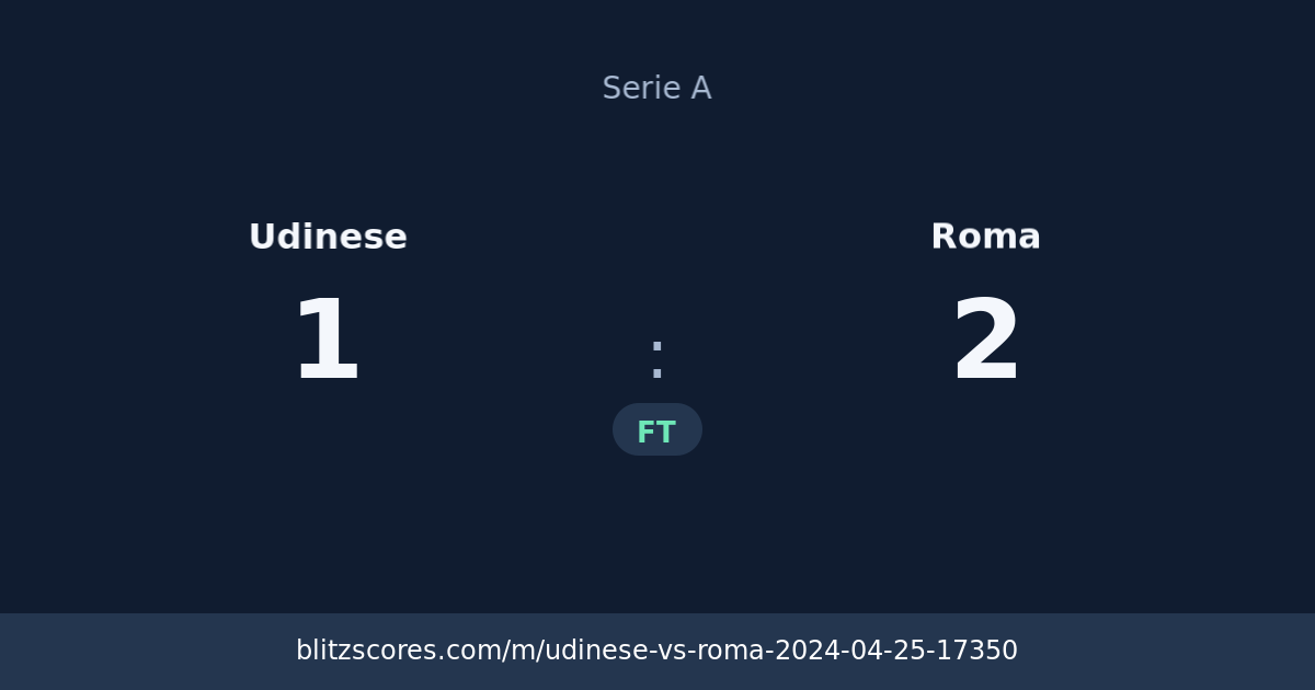 Udinese vs Roma score card