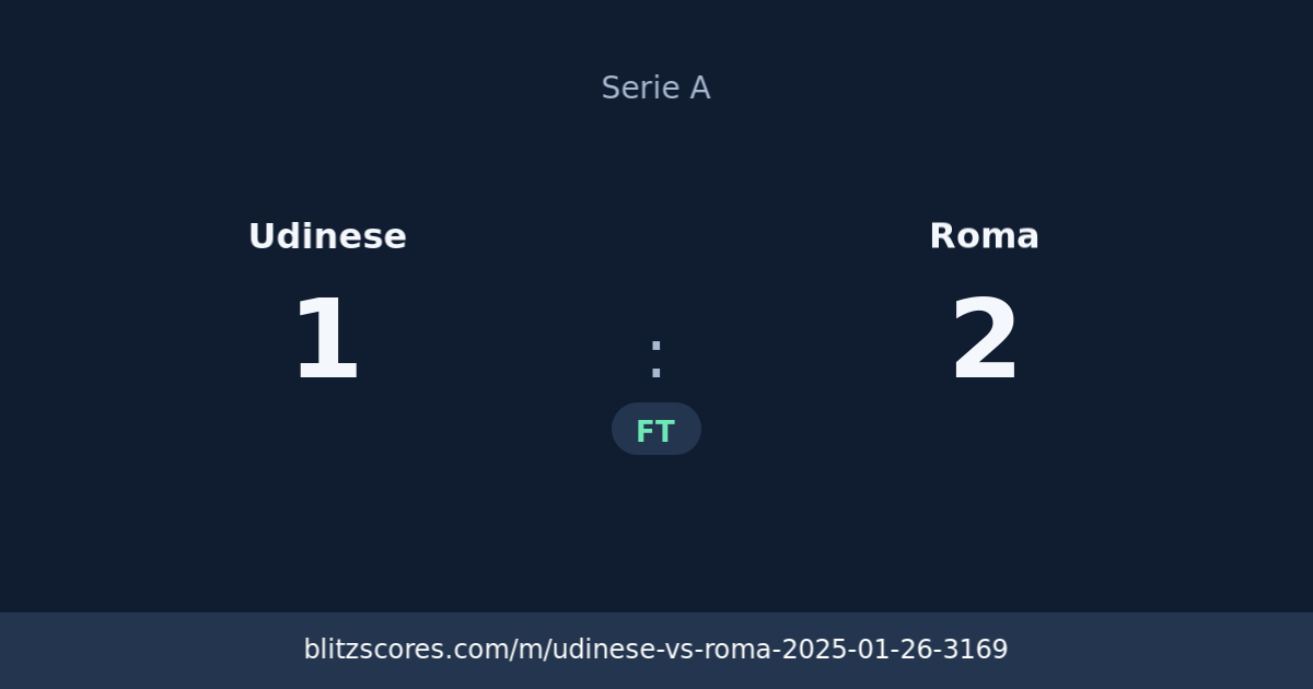 Udinese vs Roma score card