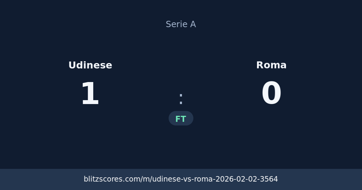 Udinese vs Roma score card