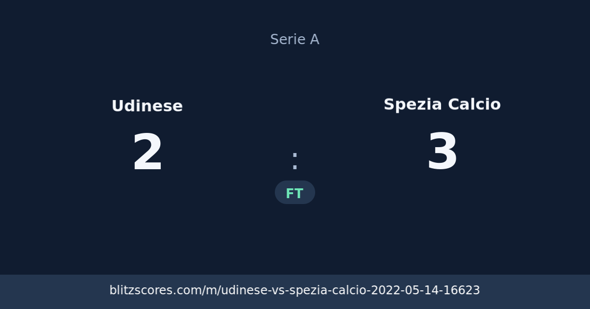 Udinese vs Spezia Calcio score card