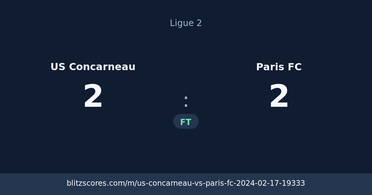 US Concarneau vs Paris FC score card