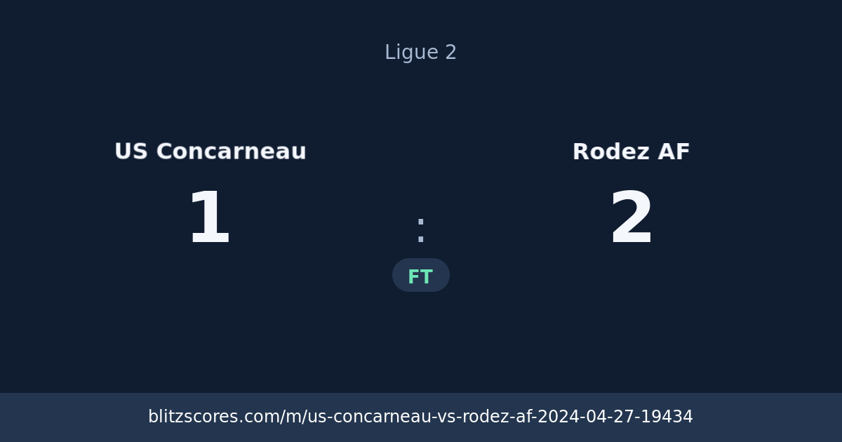 US Concarneau vs Rodez AF score card