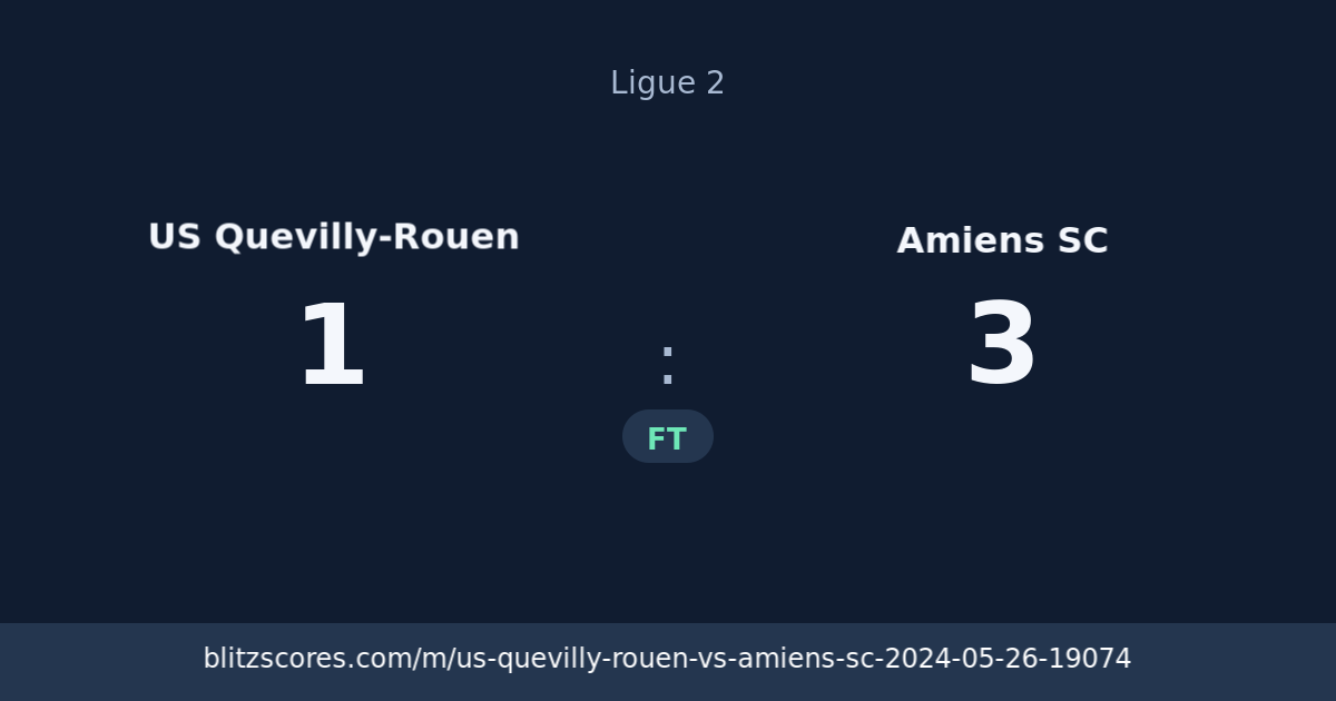 US Quevilly-Rouen vs Amiens SC score card